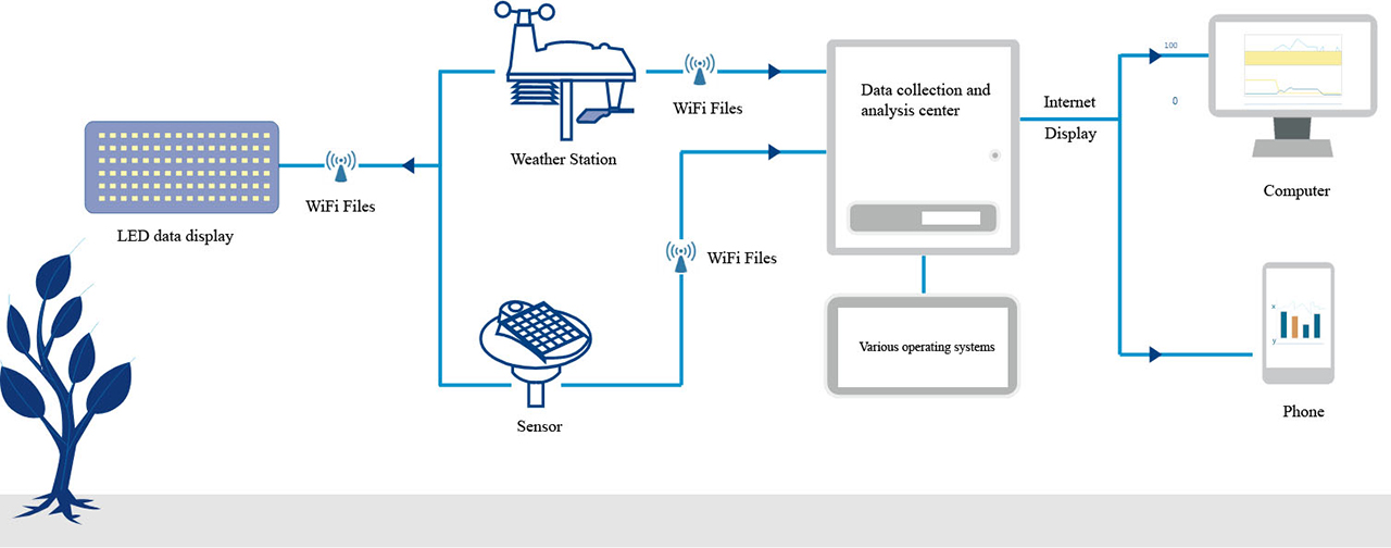 Intelligent-control-system-working-flow